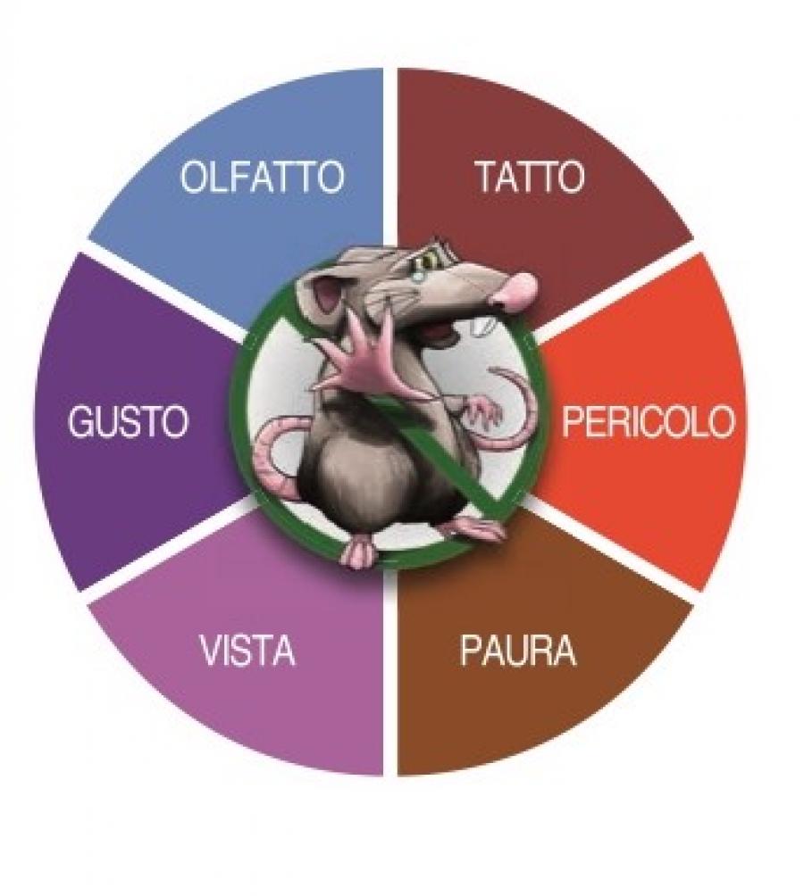 Prochimica, Insetticidi, EKOSTOP SCACCIA TOPI